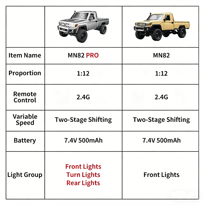 2026 New MN82 4WD Off-road Rc  - огляд і ціна Rc Roc Hobby